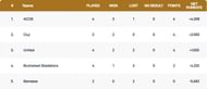 Romania T10 League 2021 Points Table